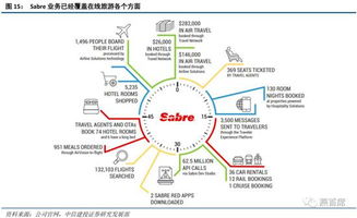 賀燕青 ota產業空間廣闊,模式百花齊放