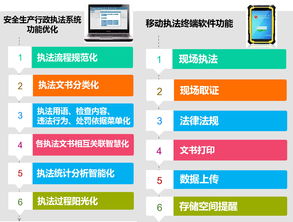 追求卓越，安全隨行 華威世紀新一代專用型防爆移動執法終端全新發布