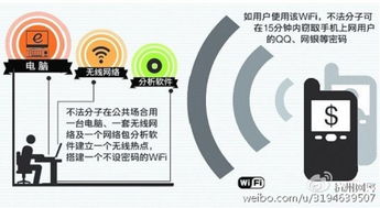 構(gòu)筑數(shù)字防線 安全上網(wǎng)的正確姿勢(shì)與信息安全軟件開發(fā)指南