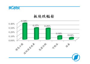 A股市場(chǎng)人氣回暖，創(chuàng)業(yè)板指盤中漲近1%，網(wǎng)絡(luò)與信息安全板塊領(lǐng)漲